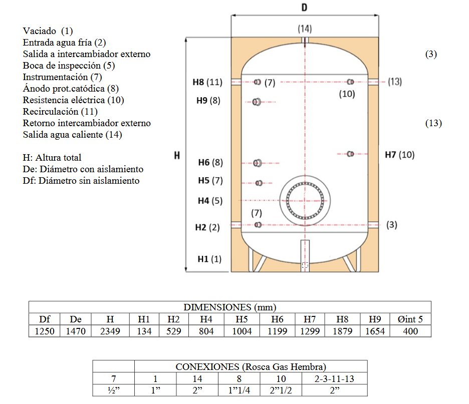 Especificaciones técnicas del Acumulador ACS INOX PREMIUM SUICALSA DAB250X07RFP